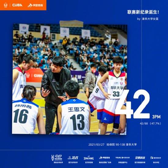 清华女篮创造新的三分球纪录。 CUBA 图